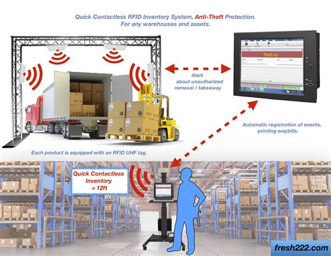 an rfid tag on an inventory item might contain information|rfid for warehouse inventory.